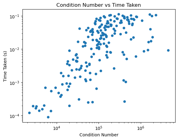 <Figure size 640x480 with 1 Axes>