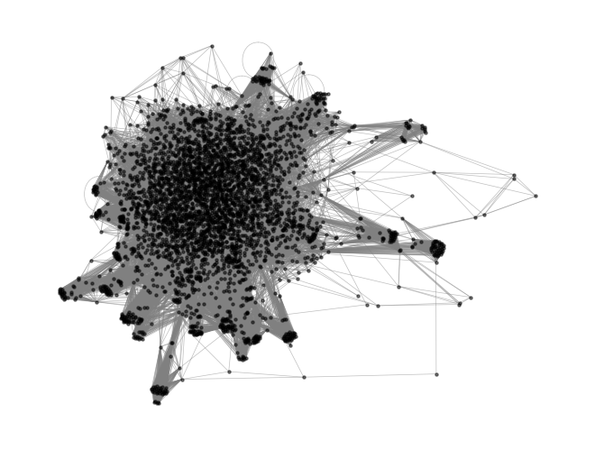 <Figure size 640x480 with 1 Axes>