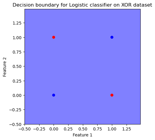 <Figure size 500x500 with 1 Axes>