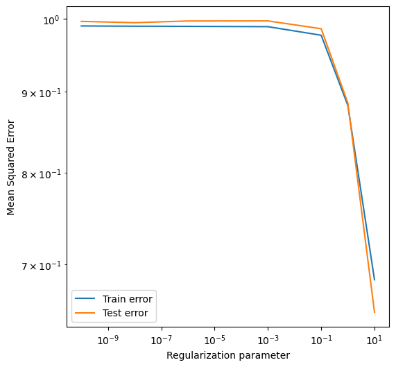 <Figure size 600x600 with 1 Axes>