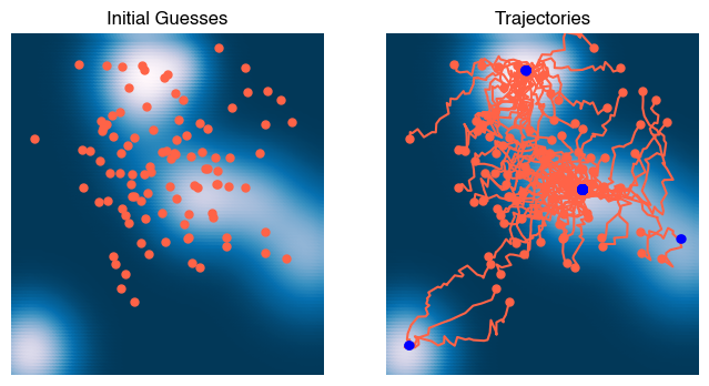 <Figure size 800x400 with 2 Axes>
