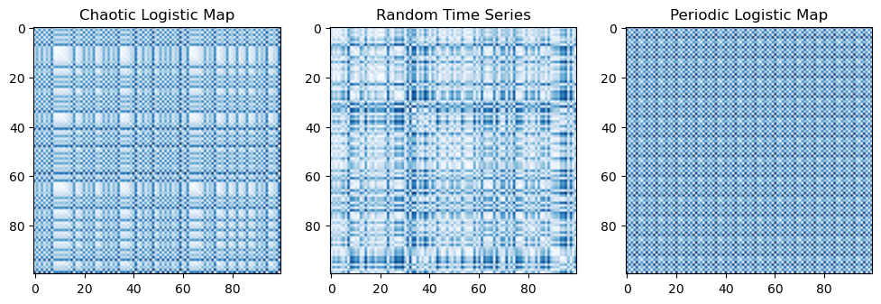 <Figure size 1200x400 with 3 Axes>