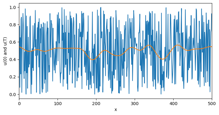<Figure size 800x400 with 1 Axes>