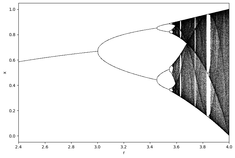 <Figure size 900x600 with 1 Axes>
