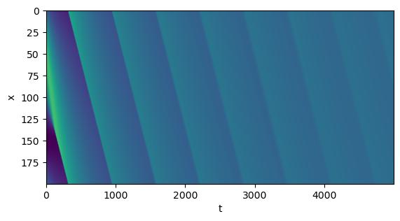 <Figure size 640x480 with 1 Axes>
