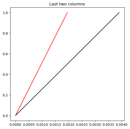 <Figure size 600x600 with 1 Axes>