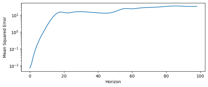 <Figure size 800x300 with 1 Axes>