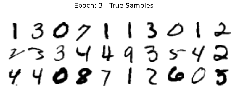 <Figure size 1000x300 with 30 Axes>