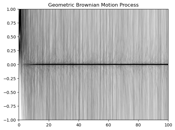 <Figure size 640x480 with 1 Axes>