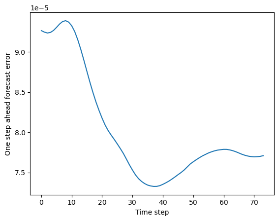 <Figure size 640x480 with 1 Axes>