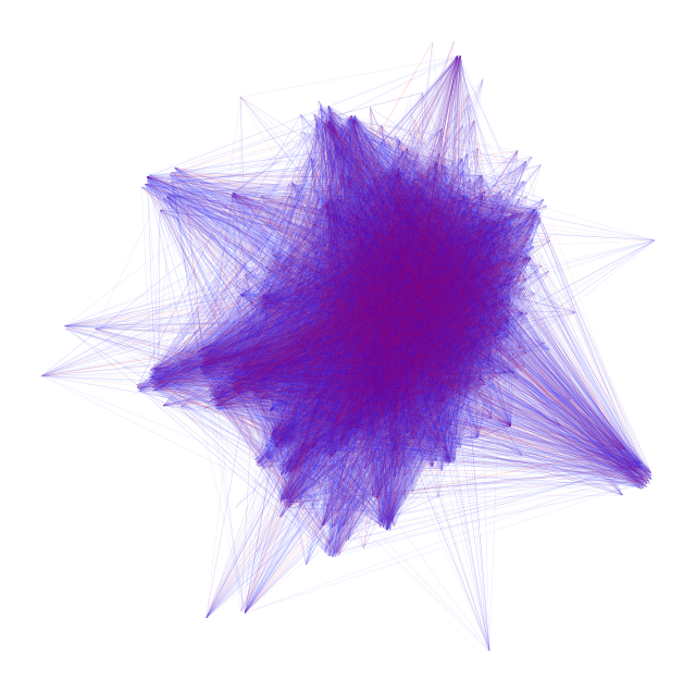 <Figure size 800x800 with 1 Axes>