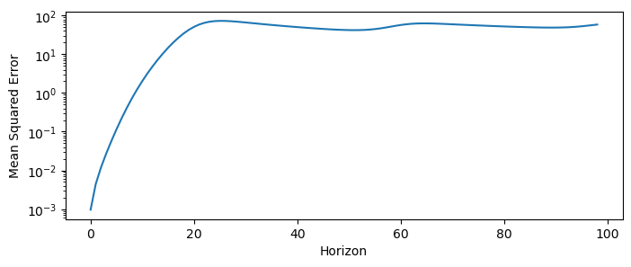 <Figure size 800x300 with 1 Axes>