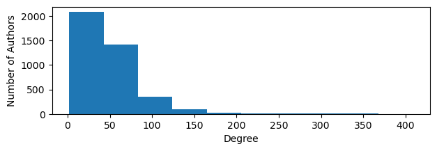 <Figure size 700x200 with 1 Axes>