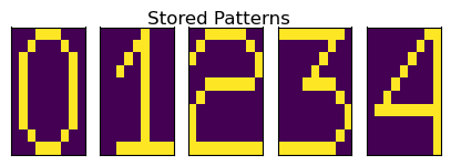 <Figure size 500x150 with 5 Axes>
