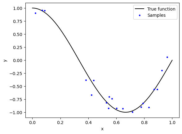 <Figure size 640x480 with 1 Axes>