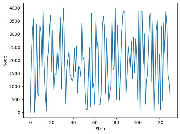<Figure size 640x480 with 1 Axes>