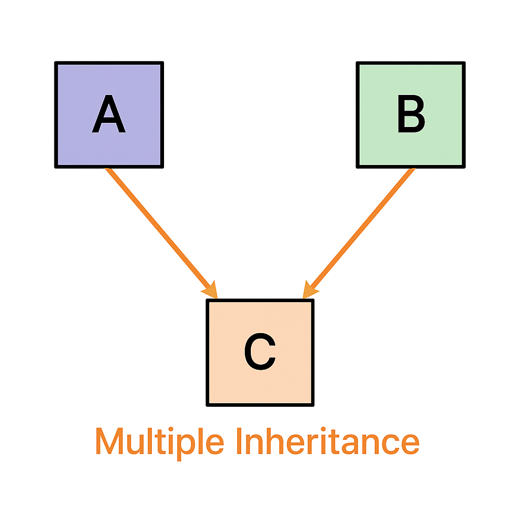 <IPython.core.display.Image object>