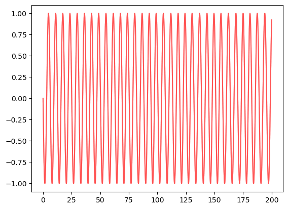 <Figure size 640x480 with 1 Axes>