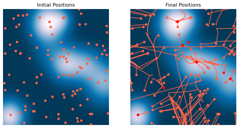<Figure size 1000x500 with 2 Axes>