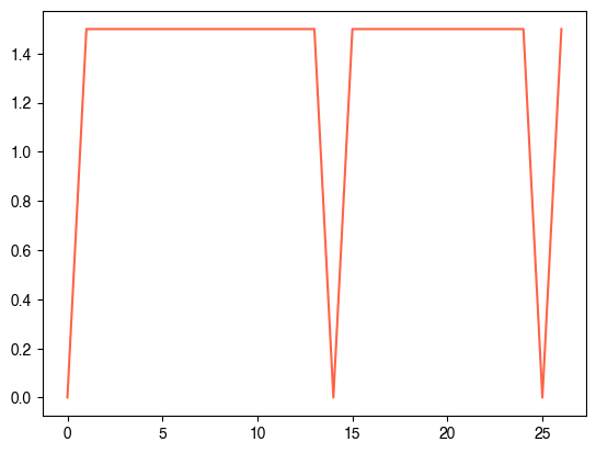 <Figure size 640x480 with 1 Axes>