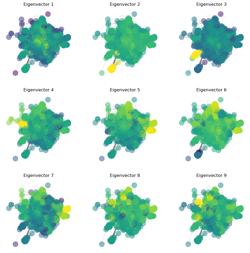 <Figure size 1200x1200 with 9 Axes>