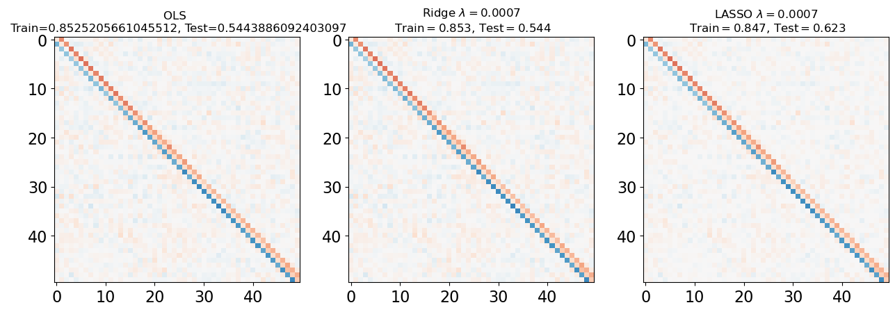 <Figure size 640x480 with 3 Axes>