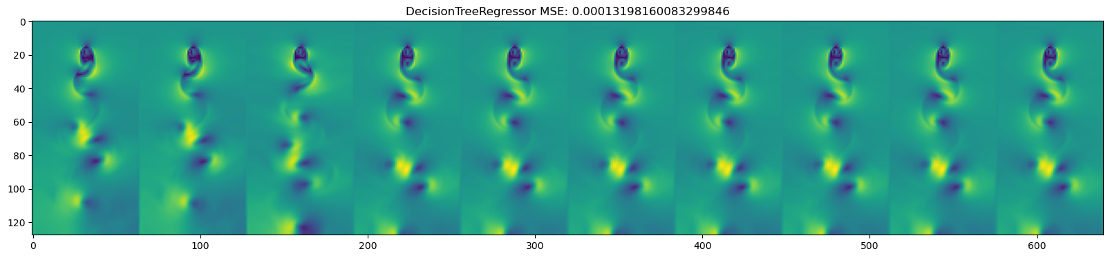 <Figure size 2000x1000 with 1 Axes>