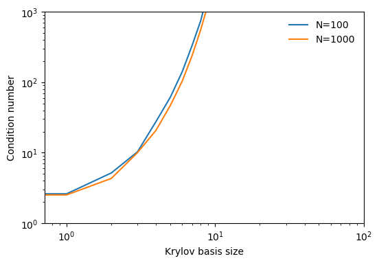 <Figure size 600x400 with 1 Axes>