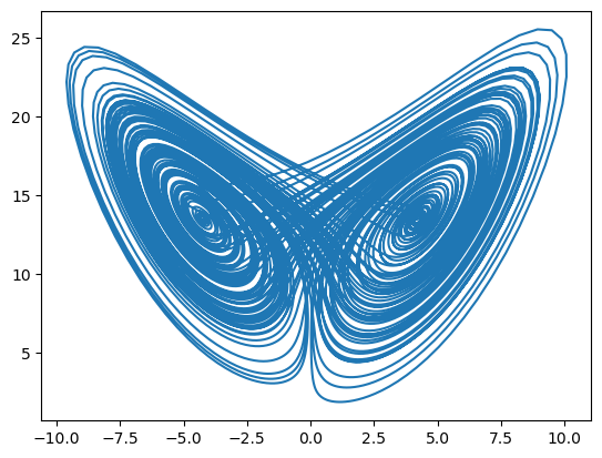 <Figure size 640x480 with 1 Axes>