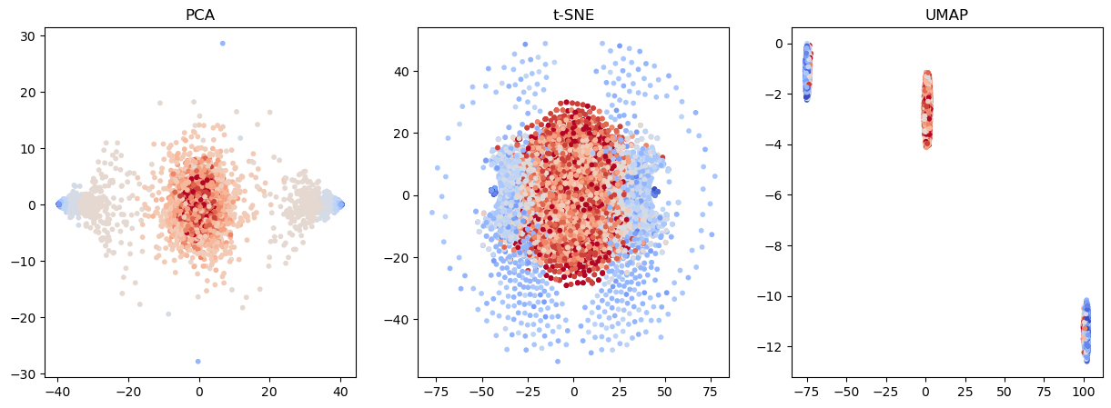<Figure size 1500x500 with 3 Axes>