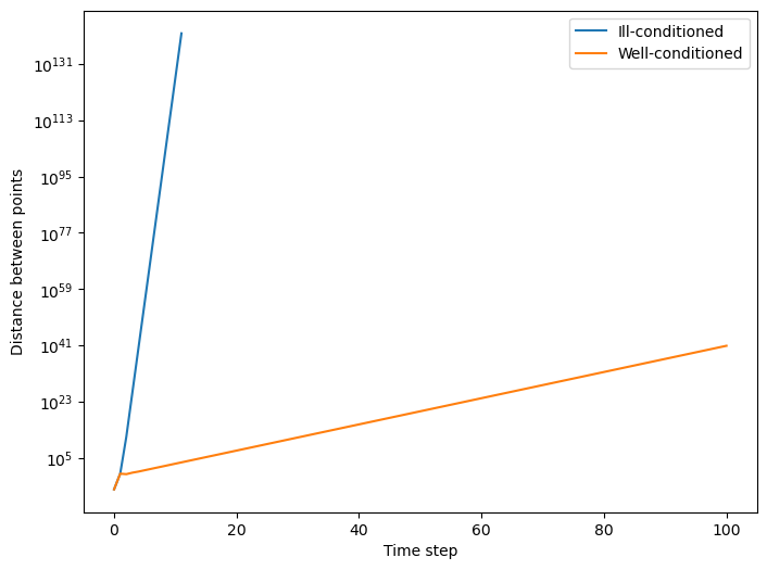 <Figure size 800x600 with 1 Axes>