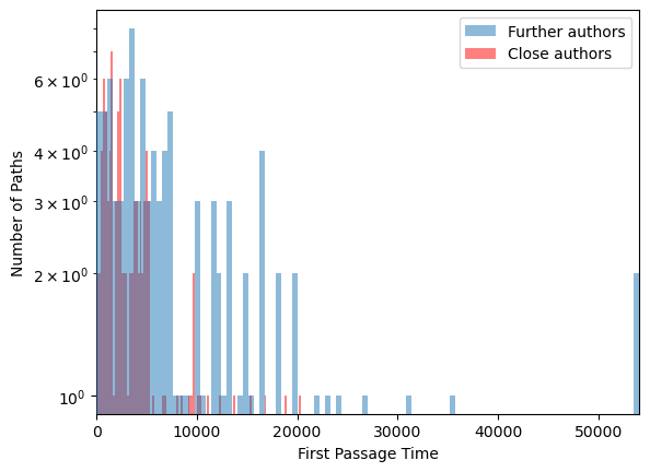 <Figure size 640x480 with 1 Axes>