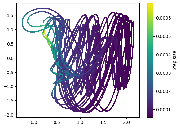<Figure size 640x480 with 2 Axes>