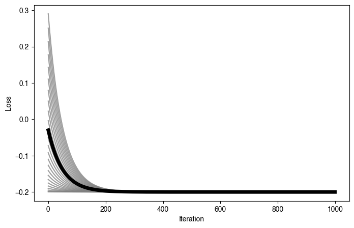 <Figure size 800x500 with 1 Axes>