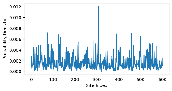 <Figure size 600x300 with 1 Axes>