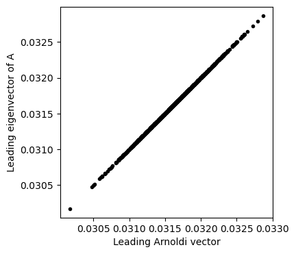 <Figure size 400x400 with 1 Axes>