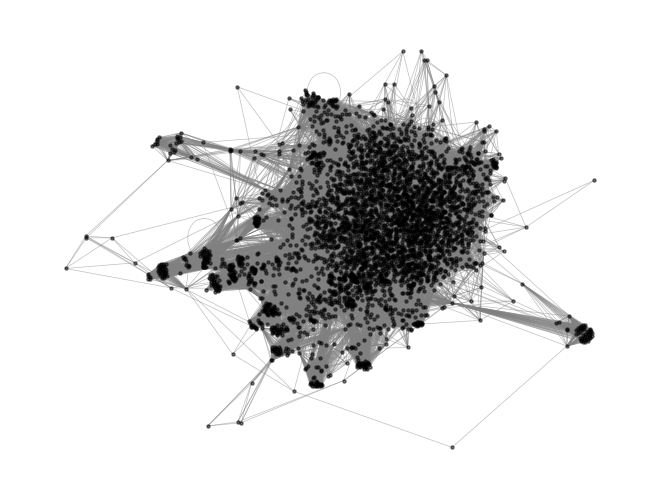<Figure size 640x480 with 1 Axes>
