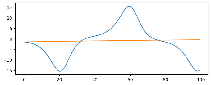 <Figure size 800x300 with 1 Axes>