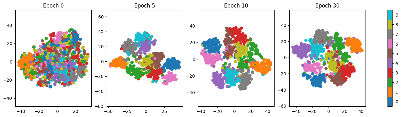 <Figure size 1800x400 with 5 Axes>