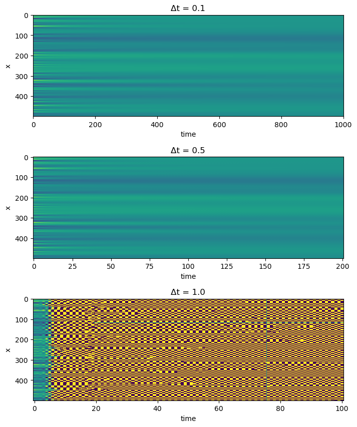 <Figure size 800x1000 with 3 Axes>
