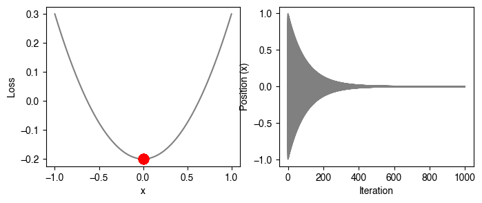 <Figure size 800x300 with 2 Axes>
