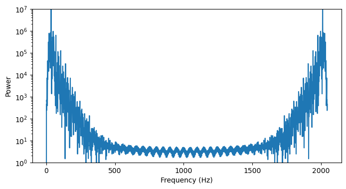 <Figure size 800x400 with 1 Axes>