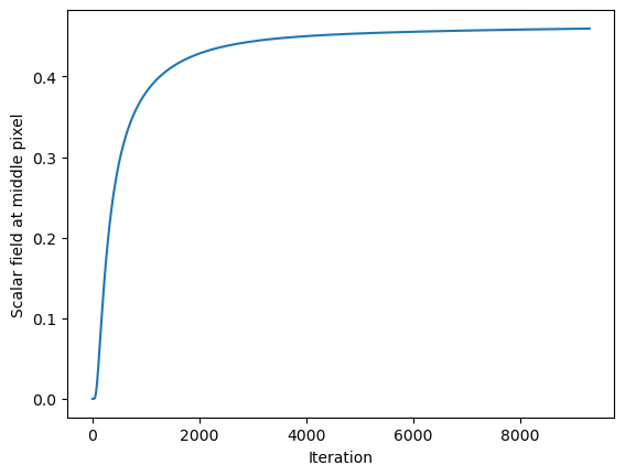 <Figure size 640x480 with 1 Axes>