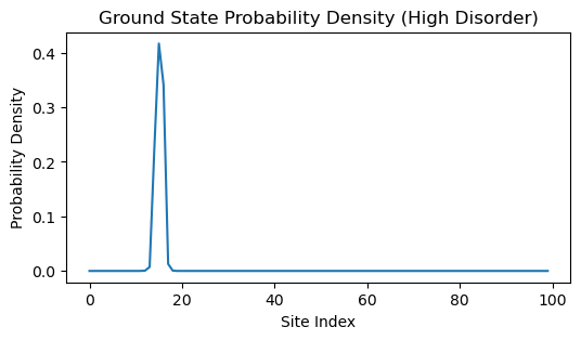 <Figure size 600x300 with 1 Axes>
