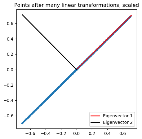 <Figure size 500x500 with 1 Axes>