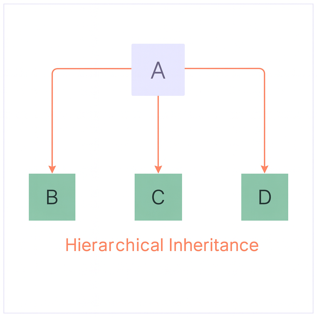 <IPython.core.display.Image object>