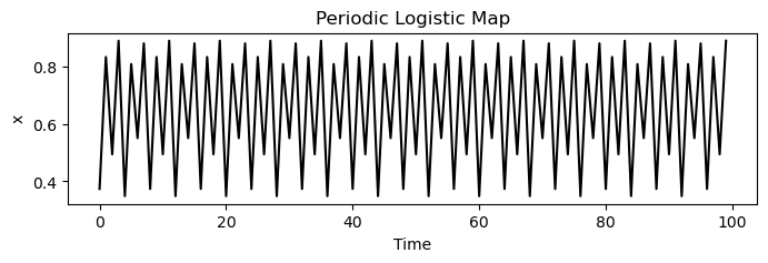<Figure size 800x200 with 1 Axes>