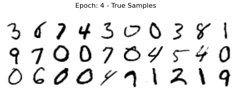 <Figure size 1000x300 with 30 Axes>