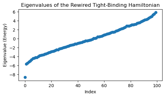 <Figure size 600x300 with 1 Axes>
