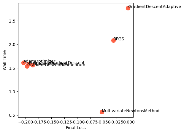 <Figure size 500x500 with 1 Axes>